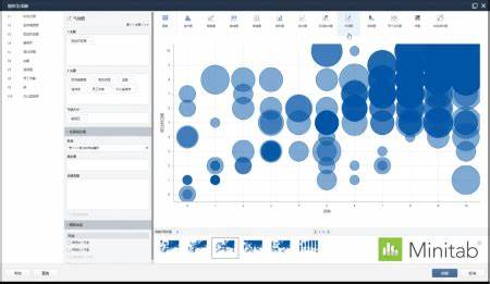 Graph-Builder-Minitab