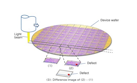 chíp bán dẫn wafer