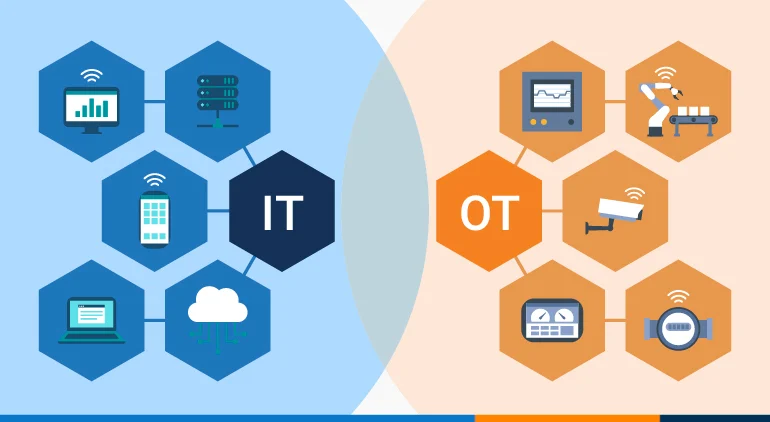 IT vs. OT: Khai phá sức mạnh hội tụ